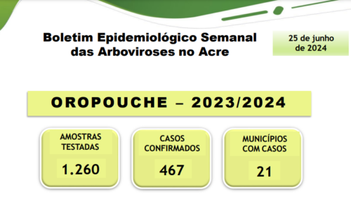 Febre oropouche em menos de um mês Acre registra mais de 100 novos