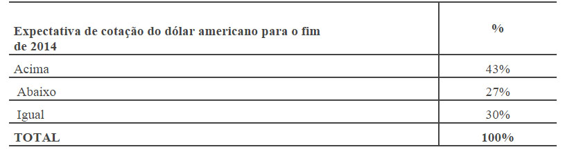 tabela2