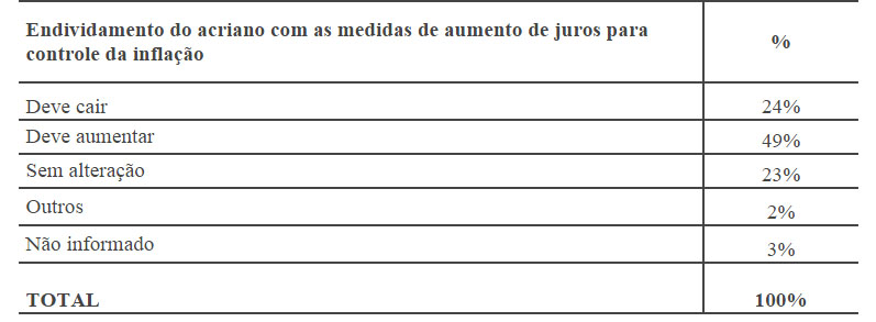 tabela3
