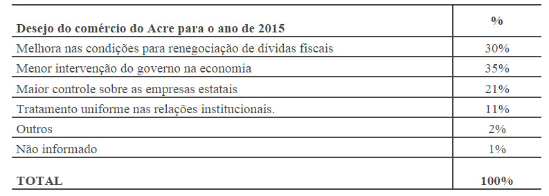 tabela4