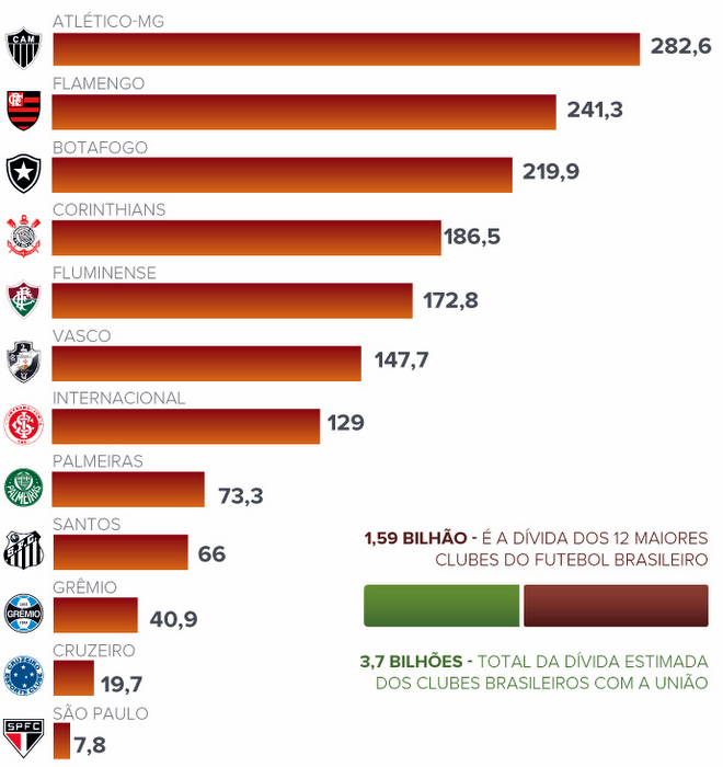 65eb37b1-6d77-45e7-b260-3a470bb87777 15 01 tabela dividas clubes brasileiros