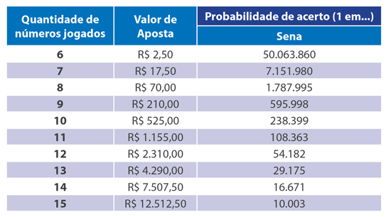 loto