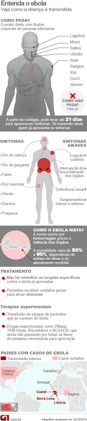infografico-ebola-v6
