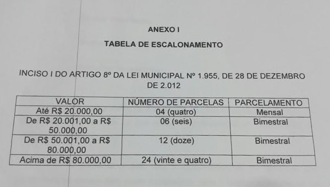 tabelaparcela