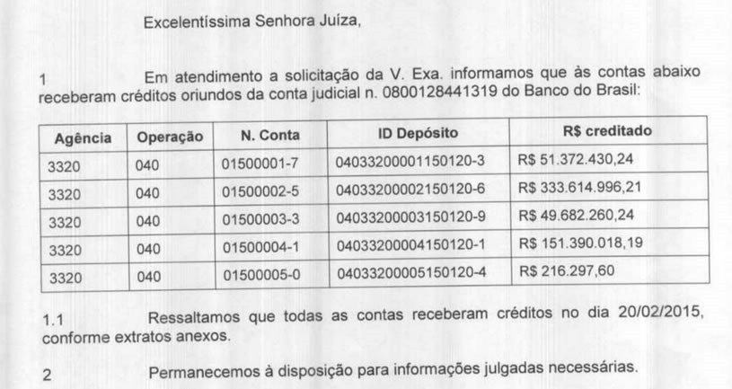 Trecho do ofício que traz as contas que receberam dinheiro da Telexfree telex