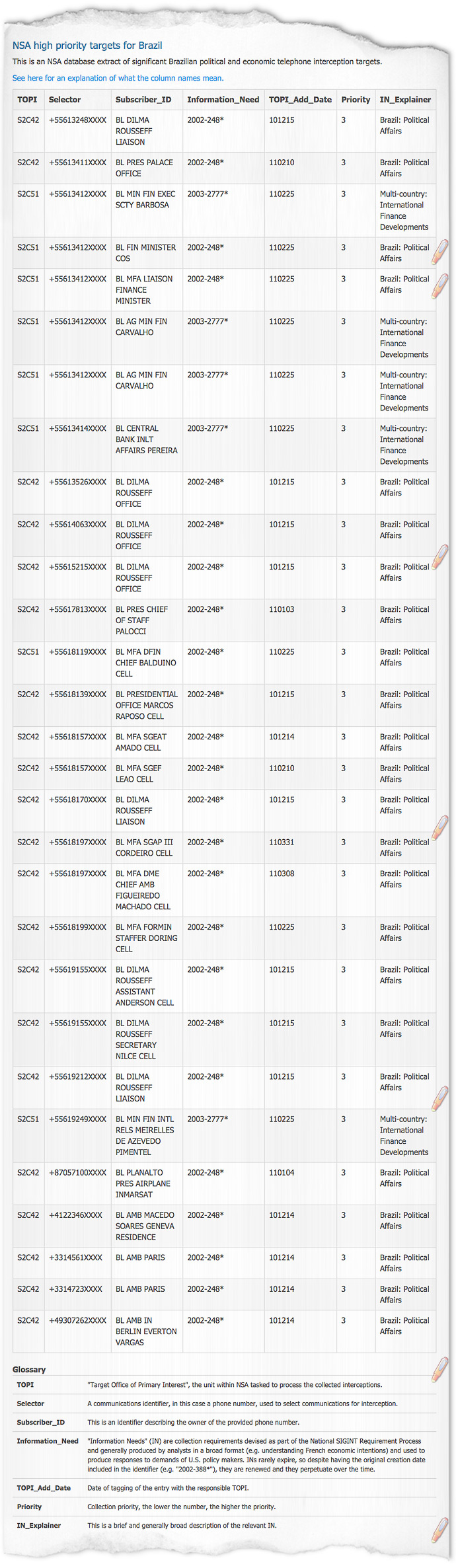 alx wikileaks-bugging-brazil original