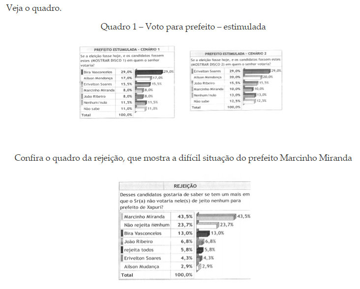 marcinho pesquisa xapuri
