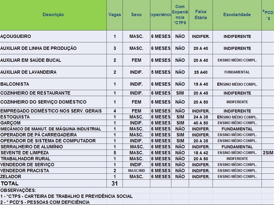 sine 6.7