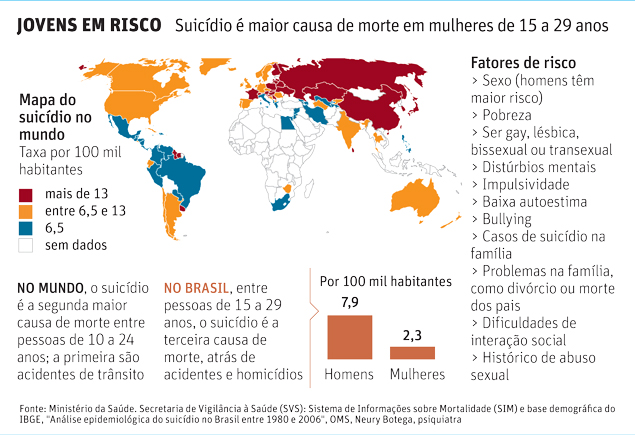 graficosuicidio3