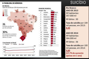 graficosuicidio4