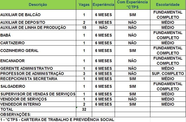 sinesegunda