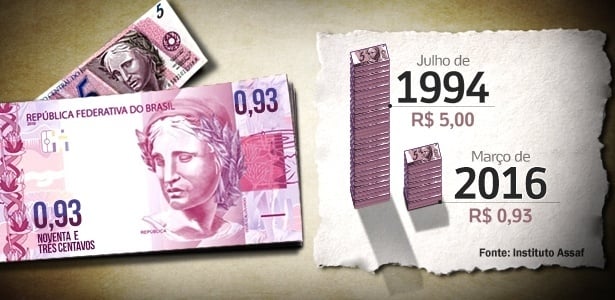 arte-com-perda-de-valor-do-real-ate-marco-de-2016-tamanho-615x300-fonte-instituto-assaf-1460386357944_615x300