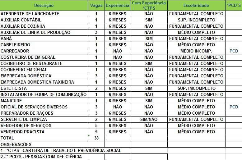 sinesegunda
