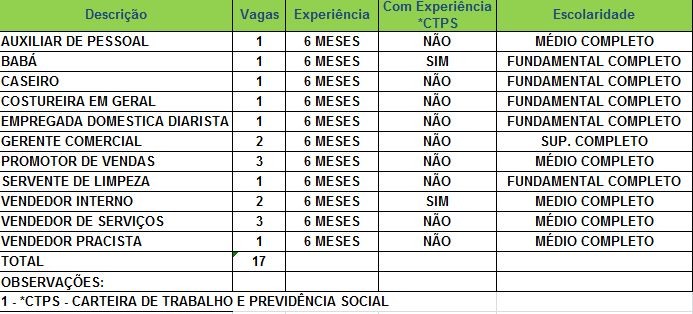 sinesegunda