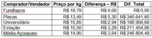 tabela-precos