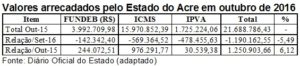 arrecadacao-estadual