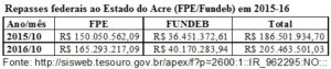 repasses-federais