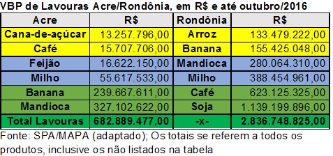 vbp-ac-ro