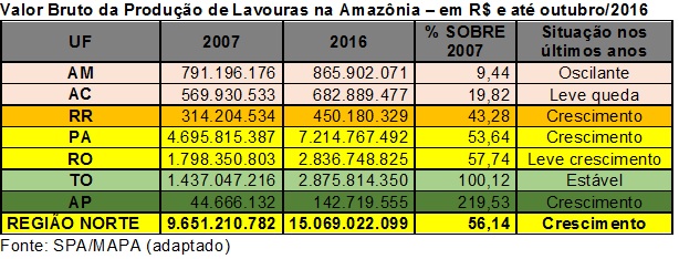 vbp-lavoura-amazonia