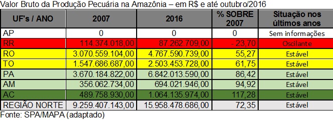 vbp-pecuaria-amazonia