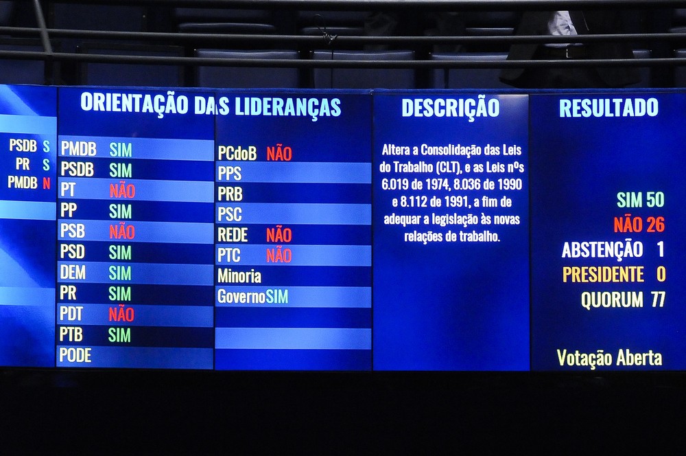 Reforma trabalhista aprovada pelo Senado deve ser sancionada na quinta-feira, diz ministro do Trabalho