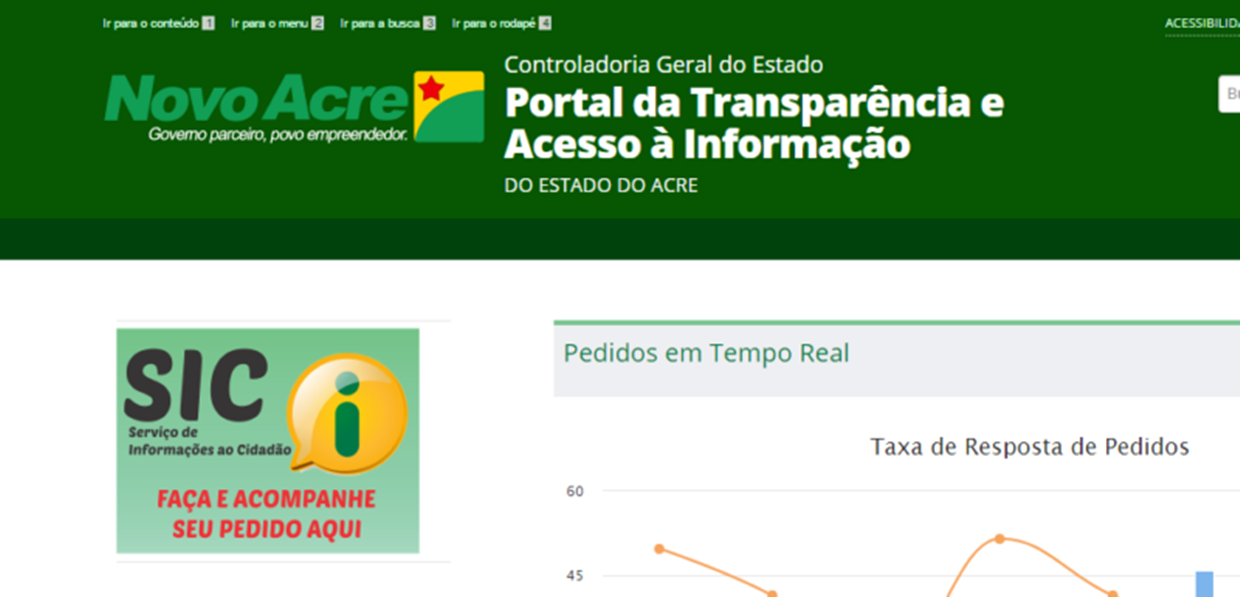 O Portal da Transparência foi remodelado. Mas falta o essencial: informações