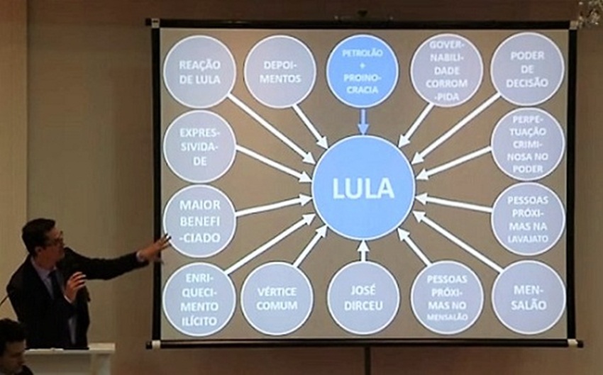 Lula perde e procurador não indenizará ex-presidente por usar Power Point em denúncia