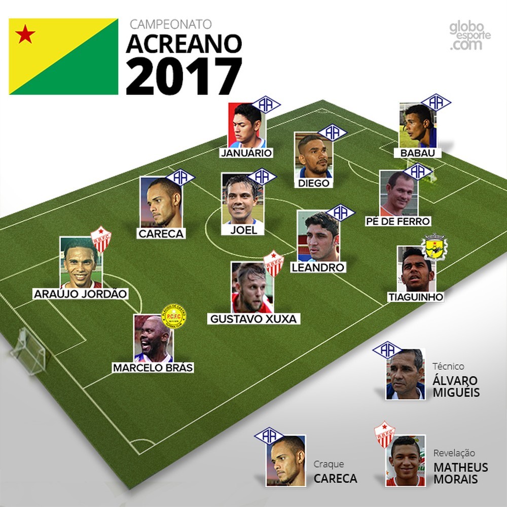 FFAC premia melhores do Acreano 2017 e lança revista nesta quarta (20)