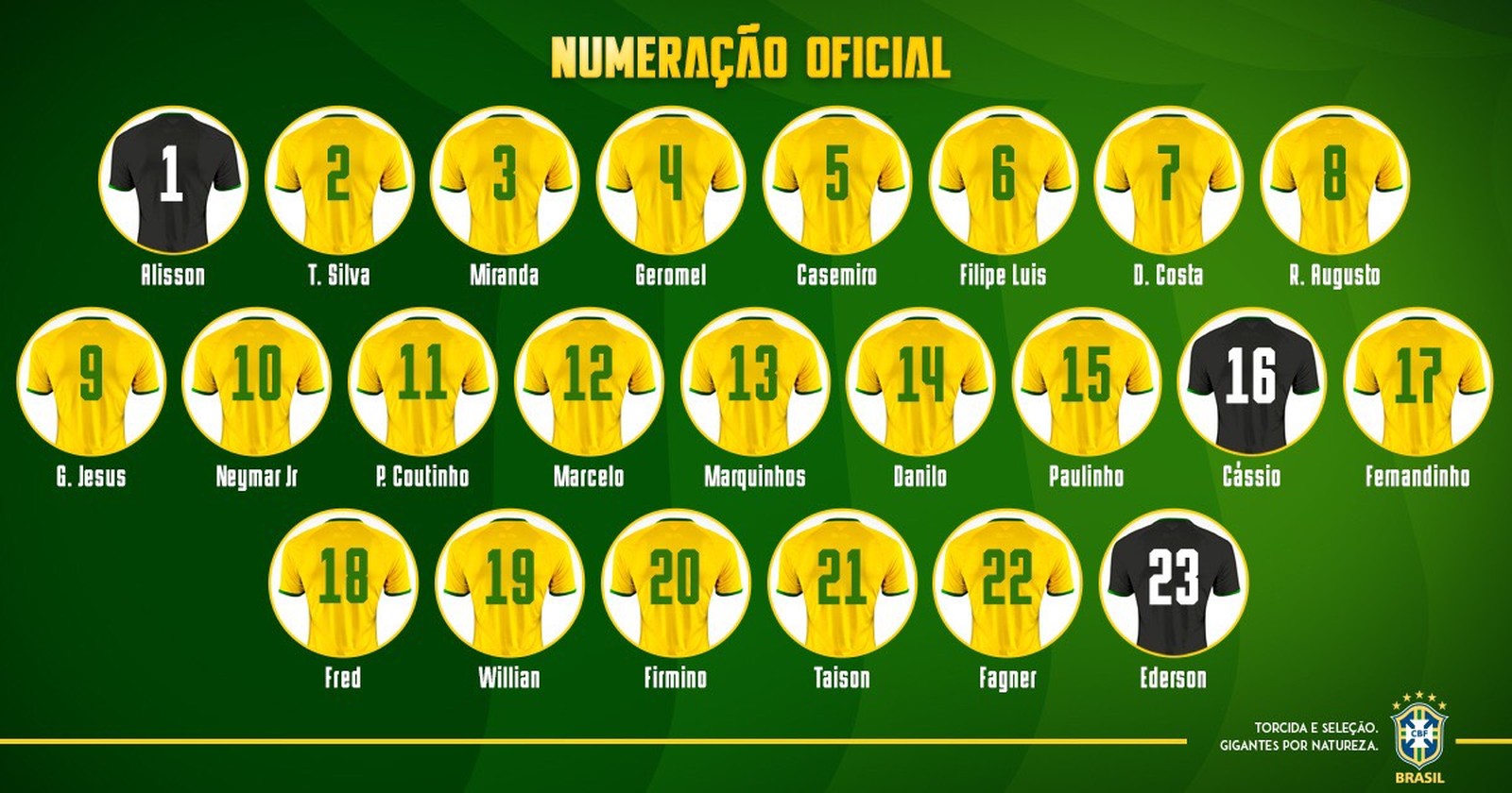 Thiago Silva herda camisa de Dani Alves e Neymar será o 10 do Brasil na Copa; veja numeração completa: