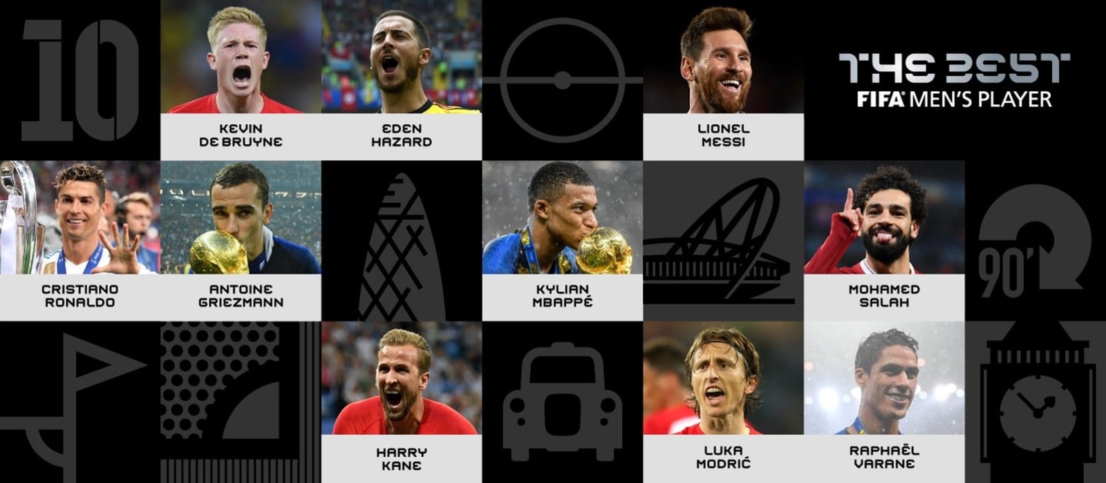 Sem Neymar, Fifa divulga os 10 concorrentes ao prêmio de melhor do mundo