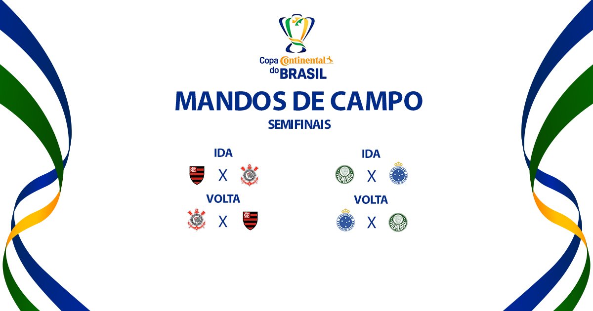 CBF sorteia ordem dos jogos das semifinais da Copa do Brasil; confira