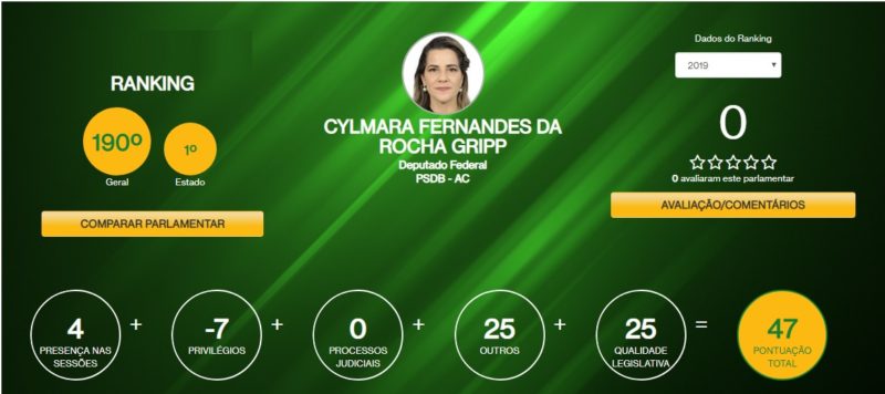 Mara Rocha Ă© escolhida como melhor congressista do Acre pelo Ranking PolĂticos Mara Rocha Ă© escolhida como melhor congressista do Acre pelo Ranking PolĂticos