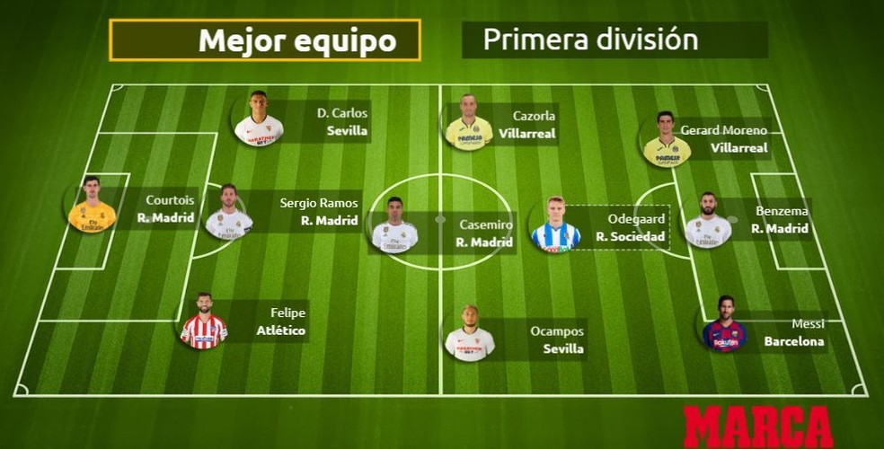 Felipe, Diego Carlos e Casemiro na seleção do Espanhol e Vinicius Jr entre melhores sub-21