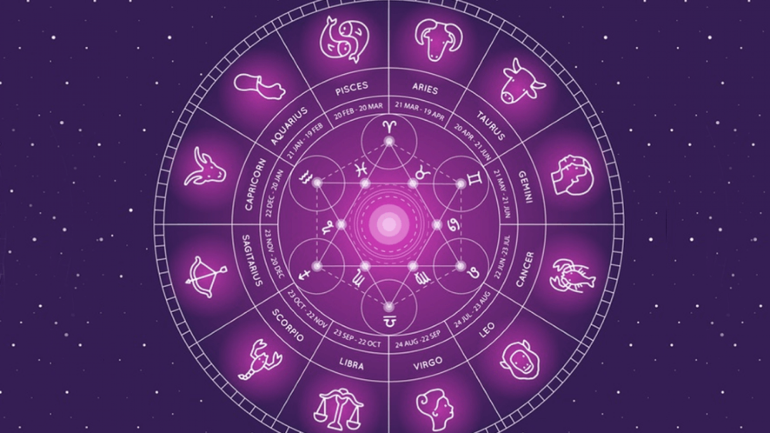 Horóscopo: veja as previsões do seu signo para 2022