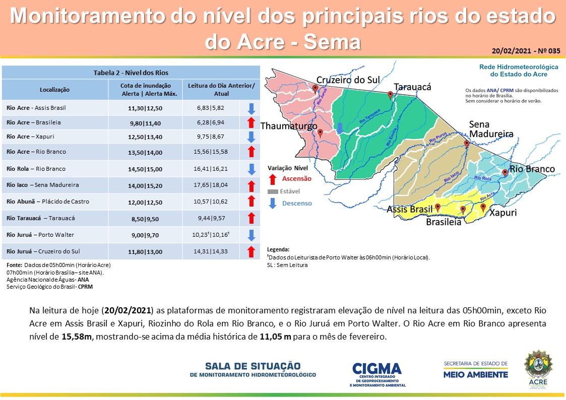 Governo monitora nível dos rios diariamente na Sala de Situação do Cigma