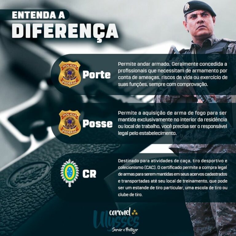 Nas redes sociais, coronel Ulysses Araújo defende que população civil adquira armas pesadas