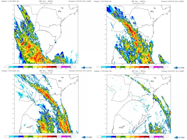 Alto risco de vendavais durante a passagem da frente fria