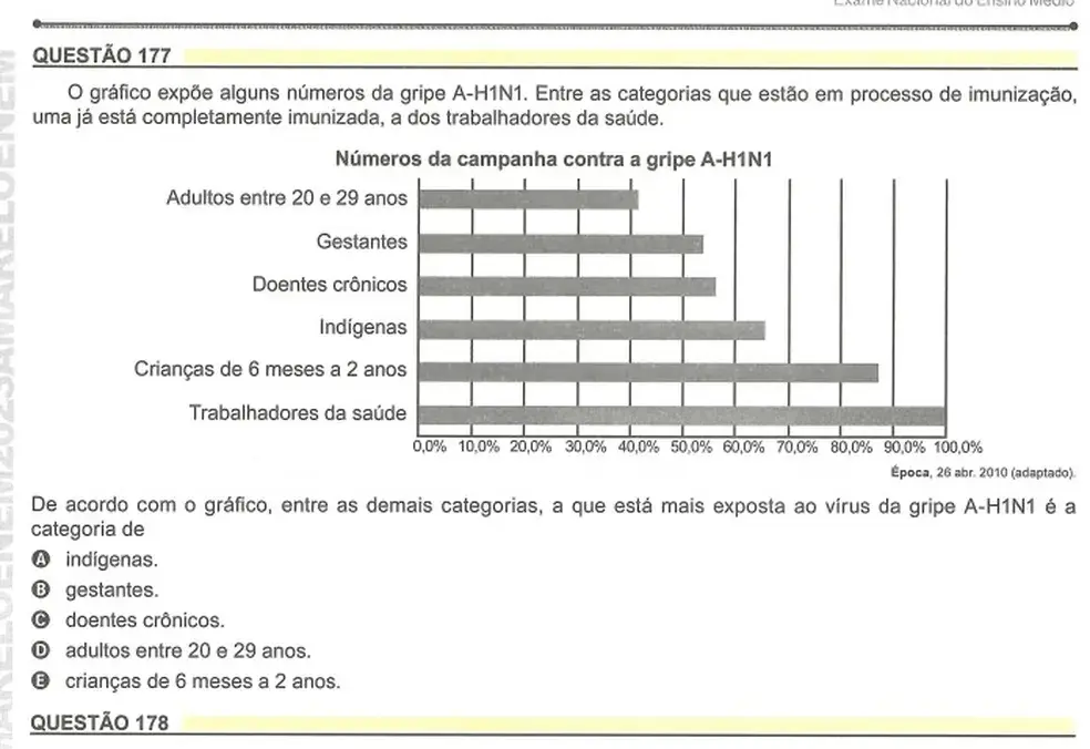 Enem tem questão anulada, citação ao agro e perrengue por causa do calorão