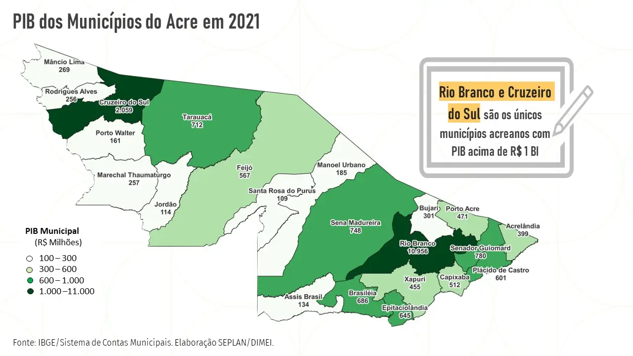 PIB dos municípios avança e Baixo Acre gera 63,2% da riqueza acreana