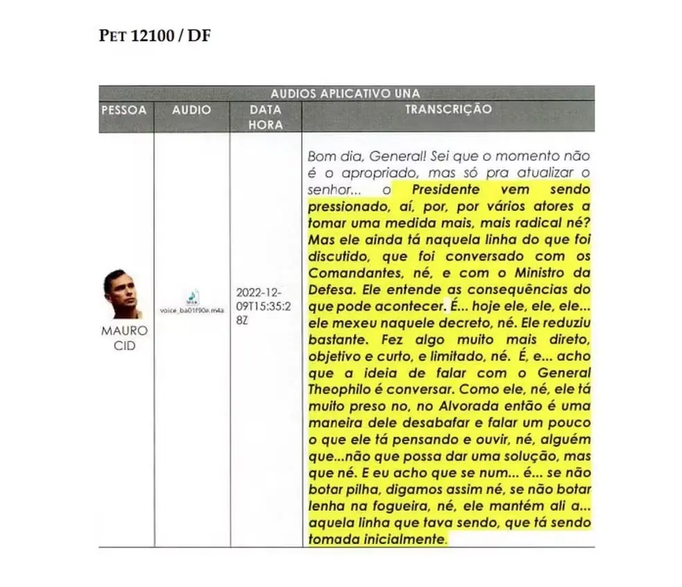 Bolsonaro pediu alterações em minuta golpista, que previa prender Moraes, Gilmar e Pacheco