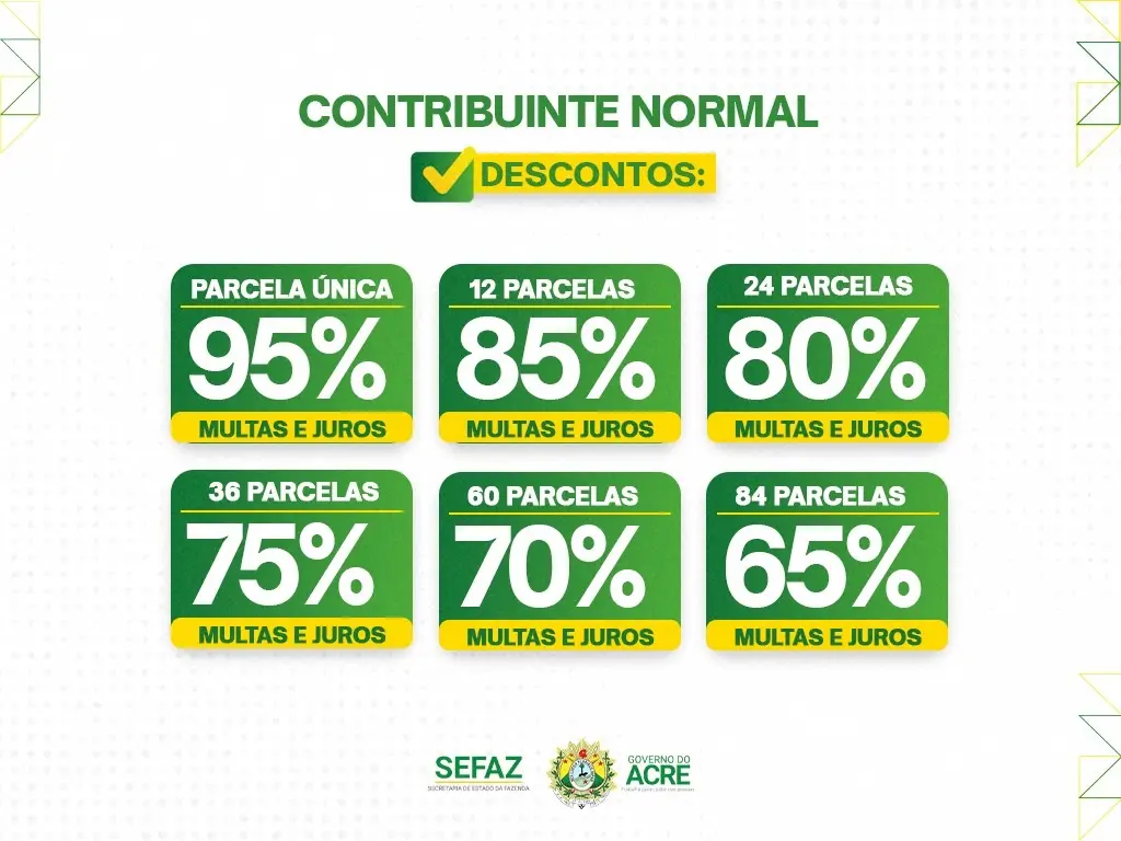 Estado anuncia prorrogação do Refis como medida de auxílio econômico pós-enchente