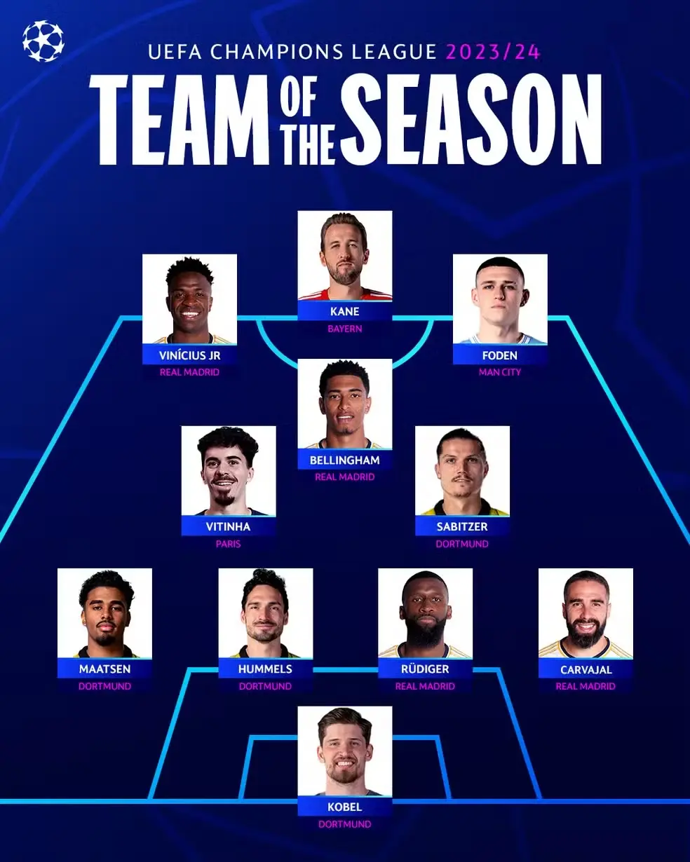 Seleção da Champions 2023/24: veja time ideal da Uefa e monte o seu