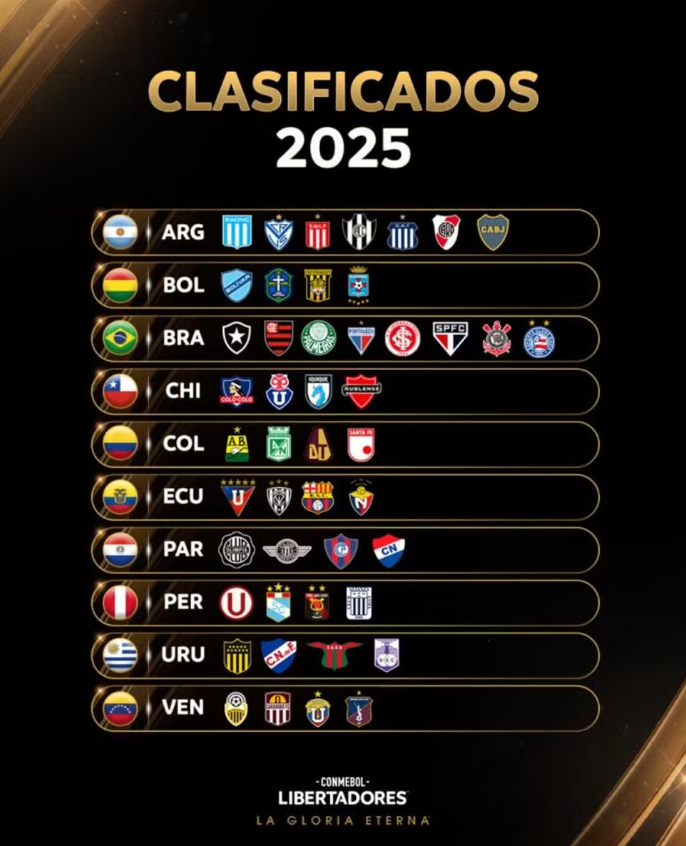 Libertadores 2025: veja a lista de todos os classificados