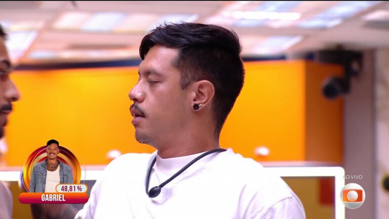 BBB 25: Gabriel é o eliminado da semana com 48,81%