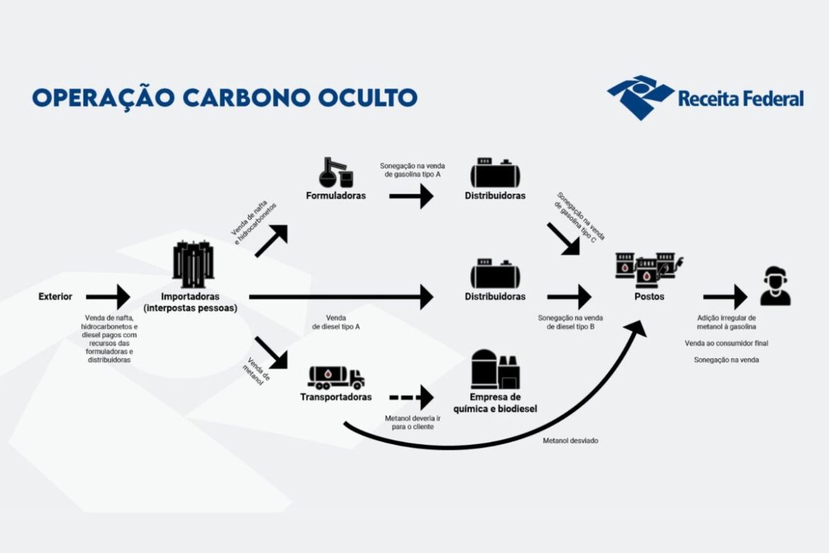 a-metamorfose-do-pcc-em-conglomerado-empresarial-(por-roberto-uchoa)