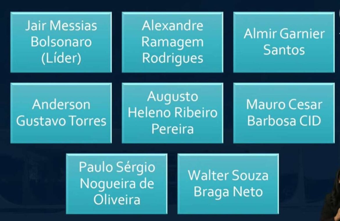 moraes-coloca-bolsonaro-como-lider-da-trama-golpista-e-da-organograma