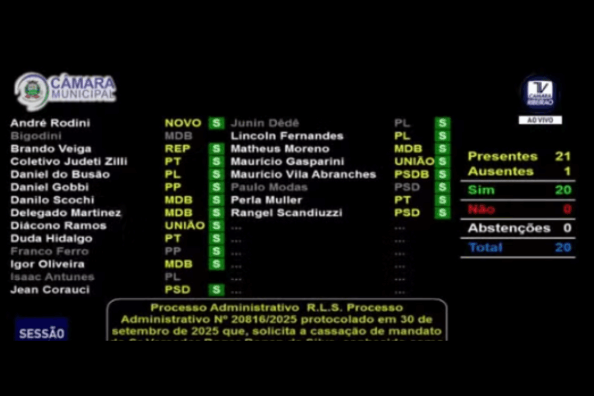 camara-de-ribeirao-preto-abre-conselho-para-cassar-mandato-de-vereador