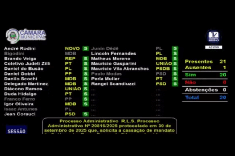 camara-de-ribeirao-preto-abre-conselho-para-cassar-mandato-de-vereador