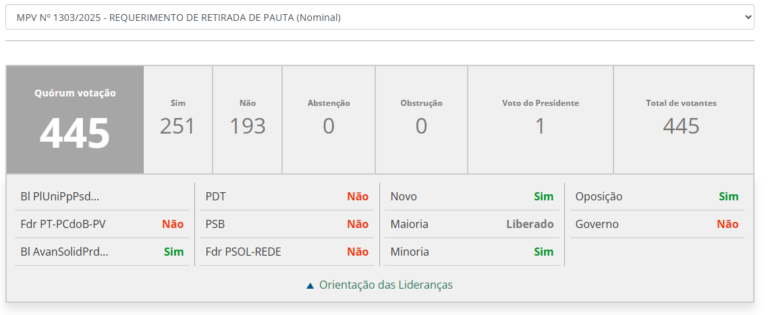 camara-barra-mp-do-iof-e-impoe-derrota-politica-e-fiscal-ao-governo-lula