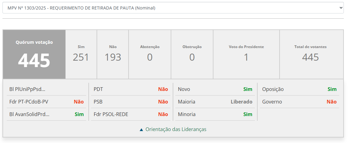 camara-barra-mp-do-iof-e-impoe-derrota-politica-e-fiscal-ao-governo-lula